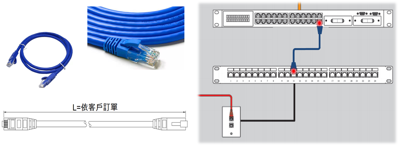 ALCL03U 非屏蔽LED网络跳线